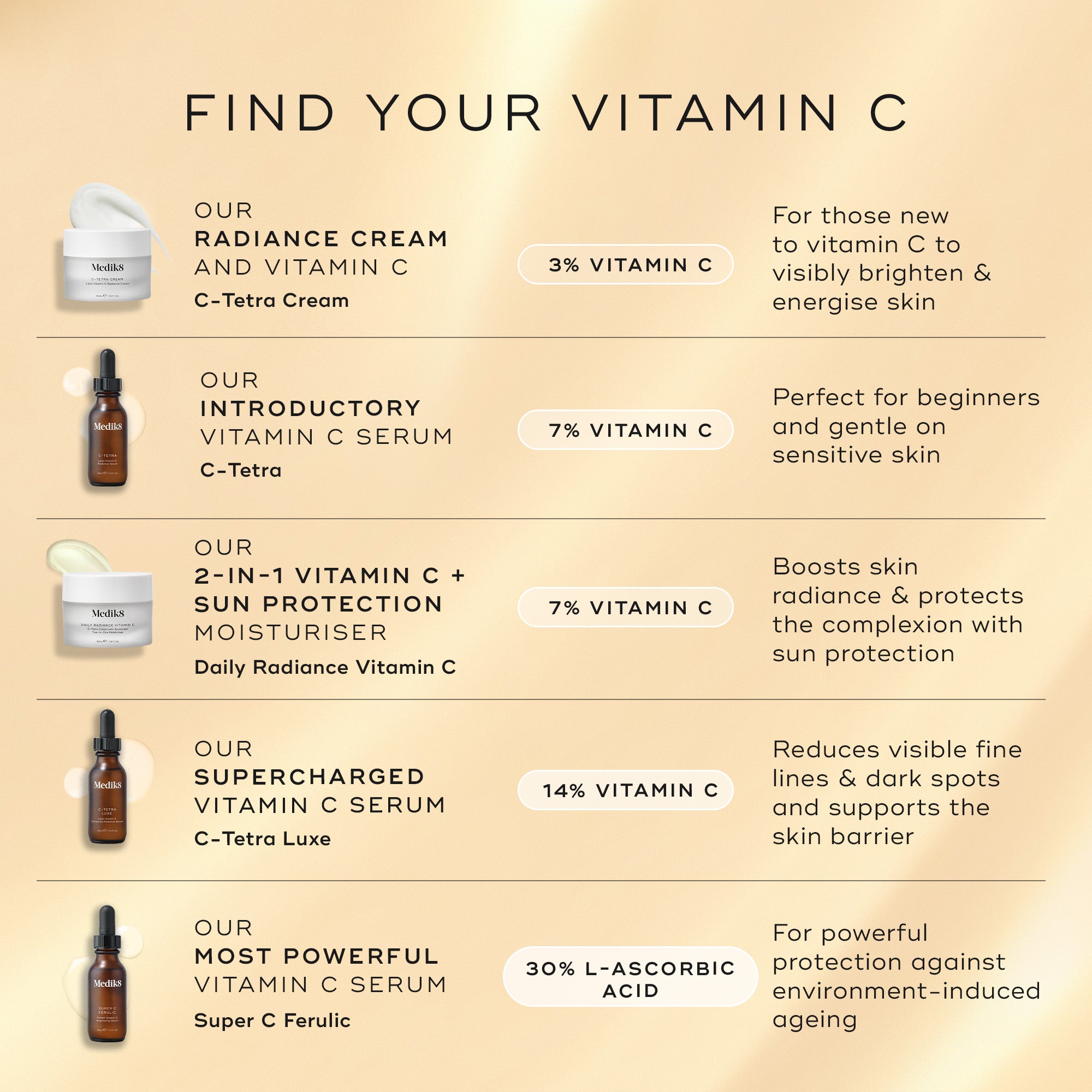 Daily Radiance Vitamin C 50ml